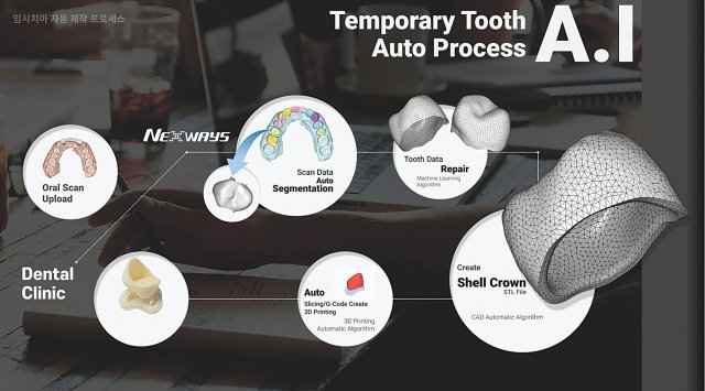 AI 기반 NeXways 임시치아 자동설계 및 원격출력 3D프린팅 서비스(QuveCAD Shell Service). 큐브세븐틴 제공