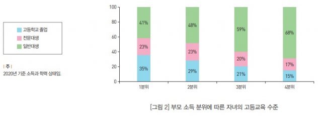 자료: 한국직업능력연구원