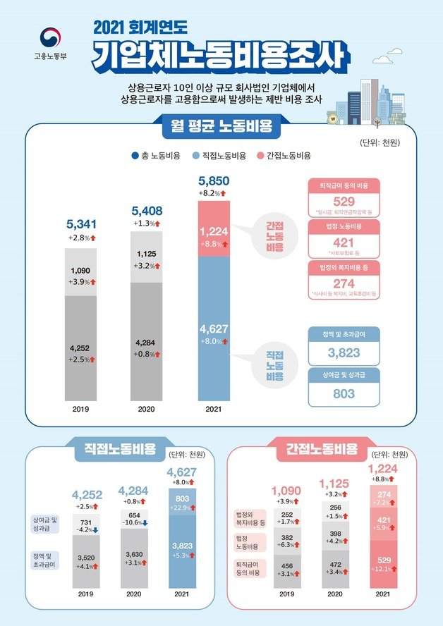 (고용부 제공)