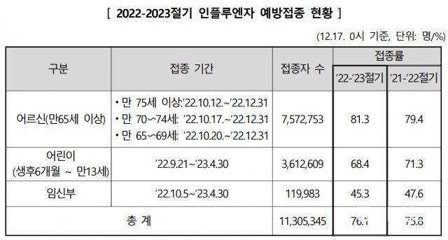 질병관리청 제공