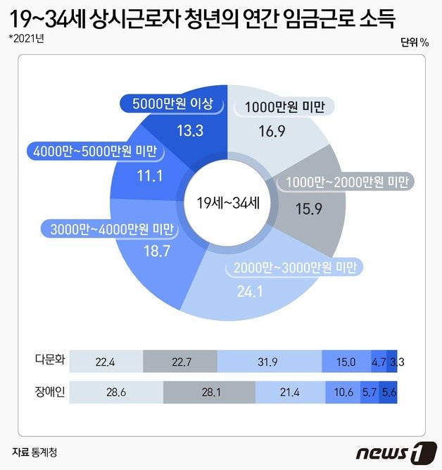 ⓒ News1