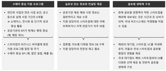 출처=SBA