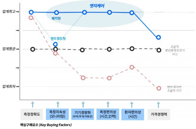 출처: 인사이터스