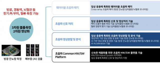 출처: 엣지케어, 인사이터스 가공