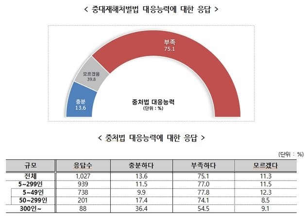 중소기업중앙회 제공