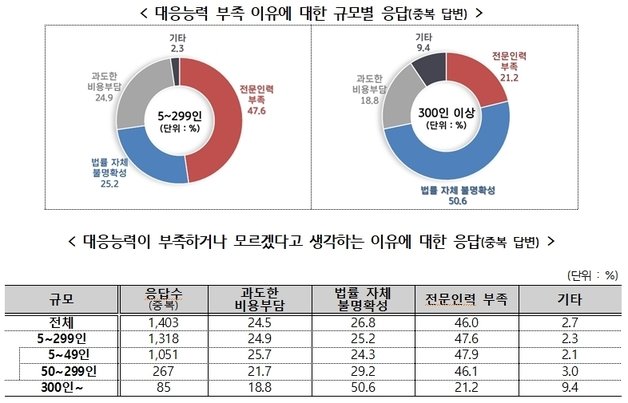 중소기업중앙회 제공