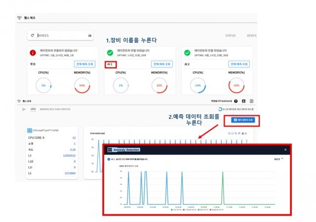 아이톰스에 IT장비를 등록하면 이처럼 장비의 CPU, 메모리, 디스크, 네트워크 사용 내역을 확인할 수 있다