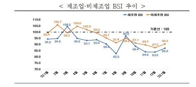 (전국경제인연합회 제공)