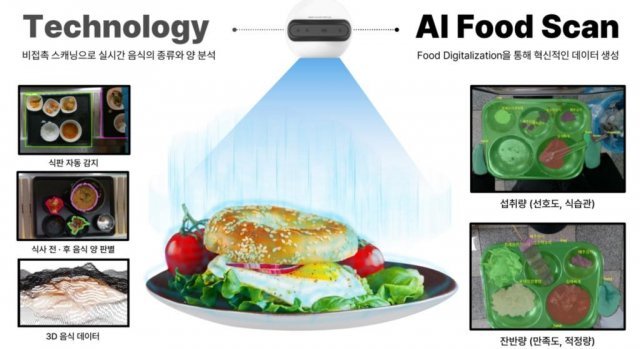 음식을 3D로 촬영해 음식 종류 및 식사 전후 양을 파악하는 누비랩, 출처: 누비랩