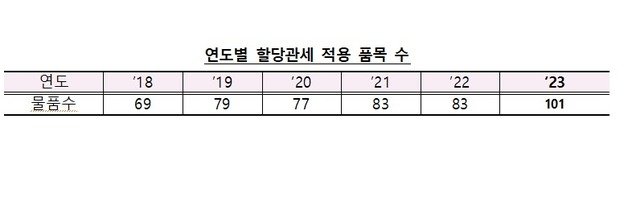 기획재정부 제공