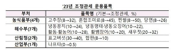 기재부 제공