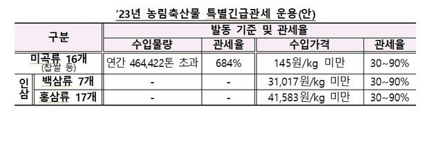 기재부 제공