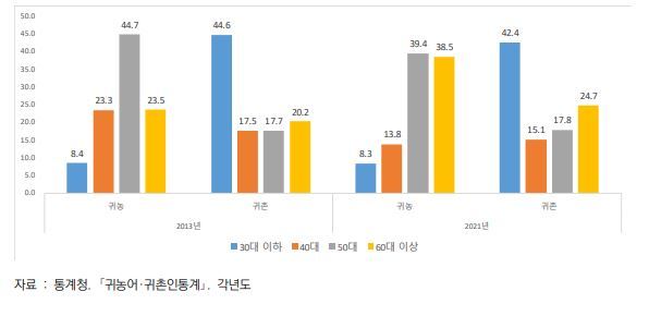 농협중앙회 제공