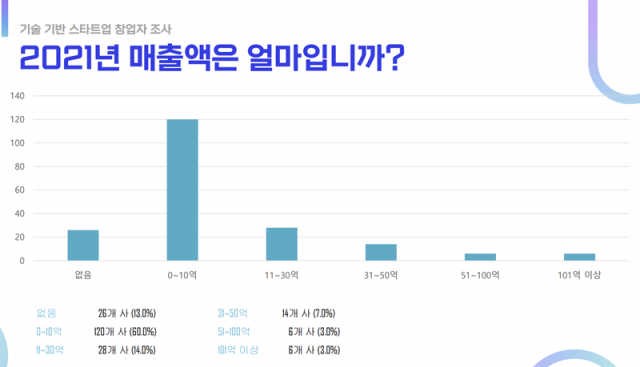 출처=SBA