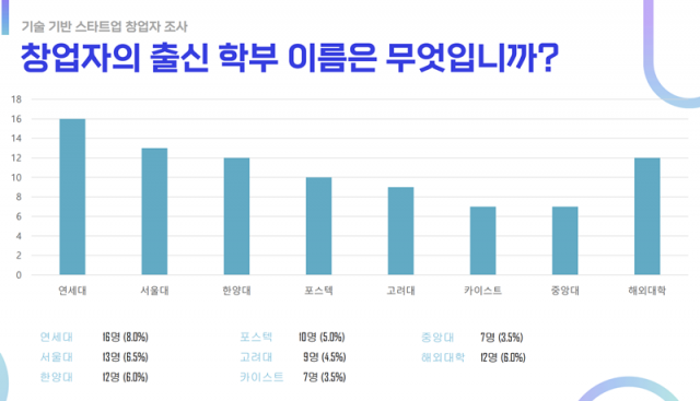 출처=SBA