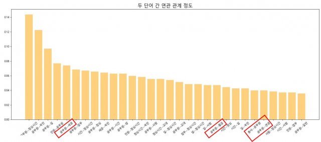 댓글민심]공무원도 점심에 쉰다는데…'세금' '월급' '연금' 논쟁, 왜?[데이터톡]｜동아일보