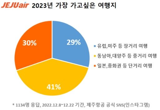 (제주항공 제공)