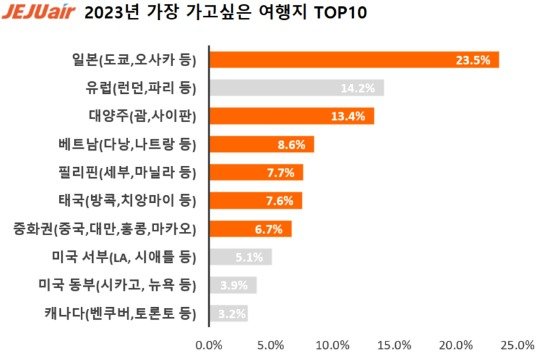 (제주항공 제공)