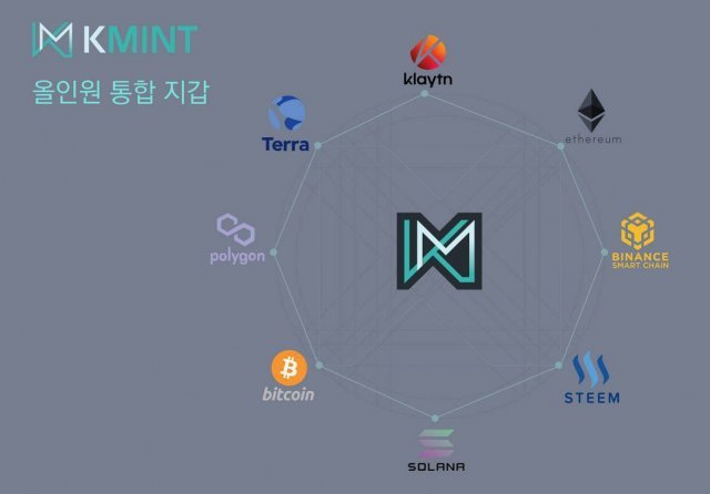 올인원 멀티 체인 지갑 KMINT를 서비스 중인 비피엠지(자료 출처-게임동아)