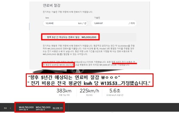 테슬라의 연료비 절감금액 광고. 공정위 제공