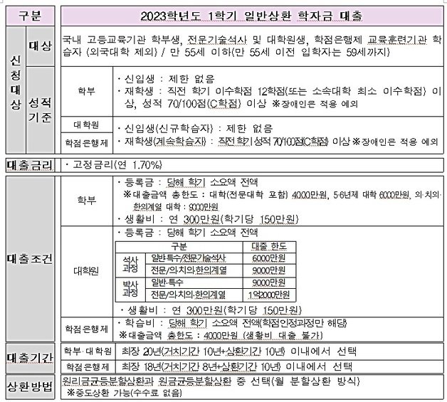 교육부 제공