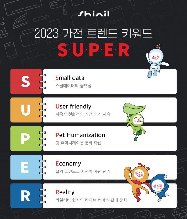 신일전자가 2023년 가전 트렌드 키워드로 ‘슈퍼(S.U.P.E.R)’를 선정했다. 2023.신일전자 제공