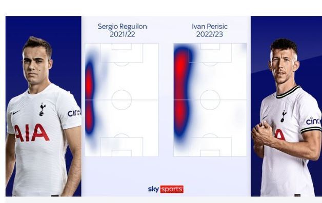레길론과 페리시치의 활동 범위 분석. 스카이스포츠 홈페이지 캡처