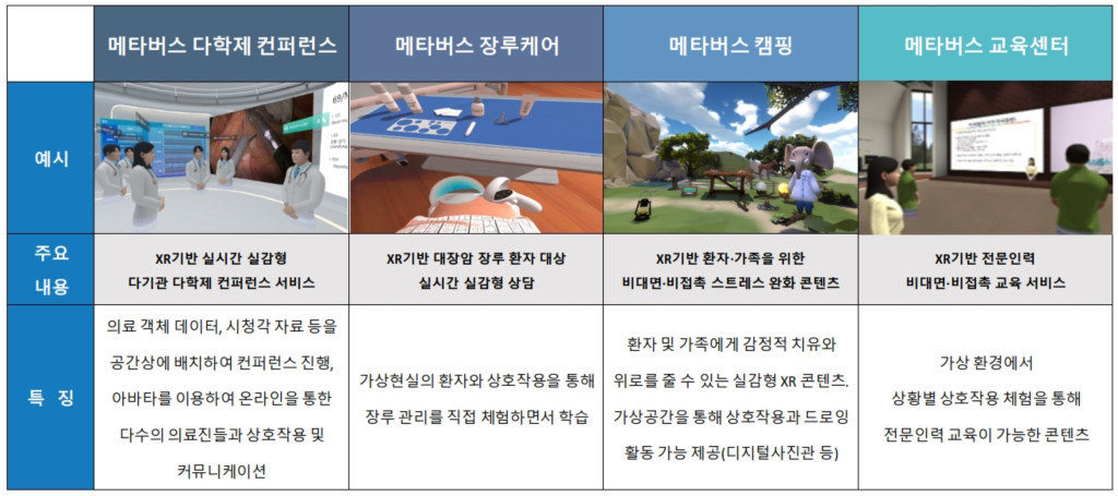 국립암센터 장윤정 부장, “메타버스와 의료의 연결, 닥터메타를 개발한 이유”｜동아일보