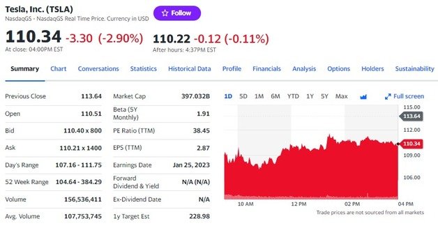 테슬라 일일 주가추이 - 야후 파이낸스 갈무리
