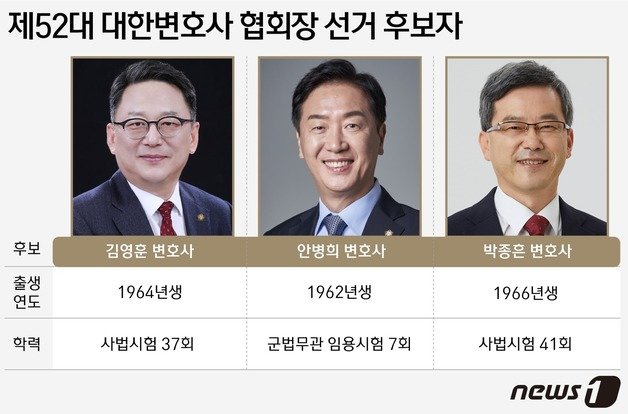 고소·고발 난무하는 변협회장 선거…“둘로 쪼개질라” 우려도｜동아일보
