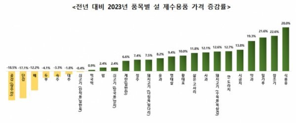 자료: 한국소비자단체협의회