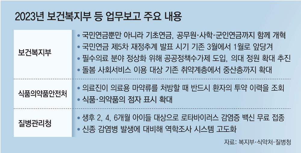 공무원-사학-군인 연금도 보험료 더 내는 개혁 추진｜동아일보