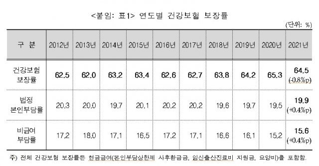 국민건강보험공단 제공