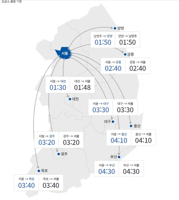 15일 09시 기준 주요 주요 도시간 예상 소요시간 . 한국도로공사 제공