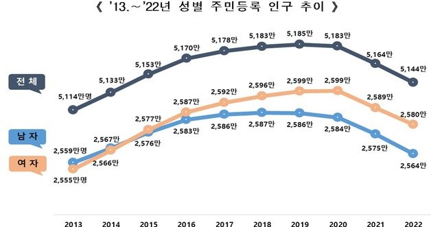 행정안전부 제공. @News1