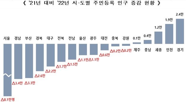 행정안전부 제공. @News1