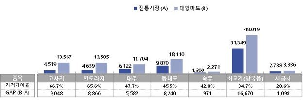 소진공 제공