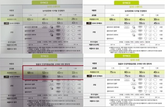 한국국호야렌즈 싱크3 스탠다드(위)·싱크3 프로 가격 인상 전 후