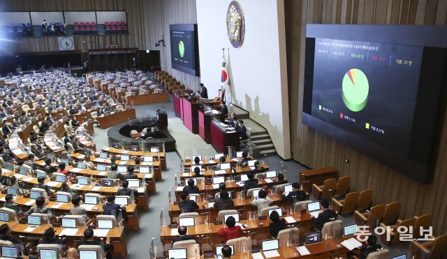 지난해  11월 24일 국회에서 열린 국회 400회 정기회 13차 본회의에서 이태원 참사 재발방지를 이한 국정조사 계획서가 통과되고 있다. 원대연 기자 yeon72@donga.com