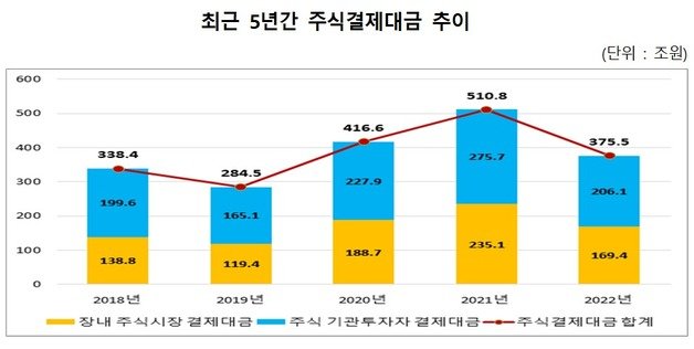 (한국예탁결제원 제공)