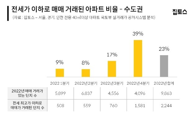 (집토스제공)