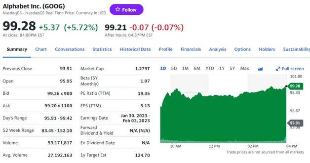 알파벳 일일 주가 추이 - 야후 파이낸스 갈무리