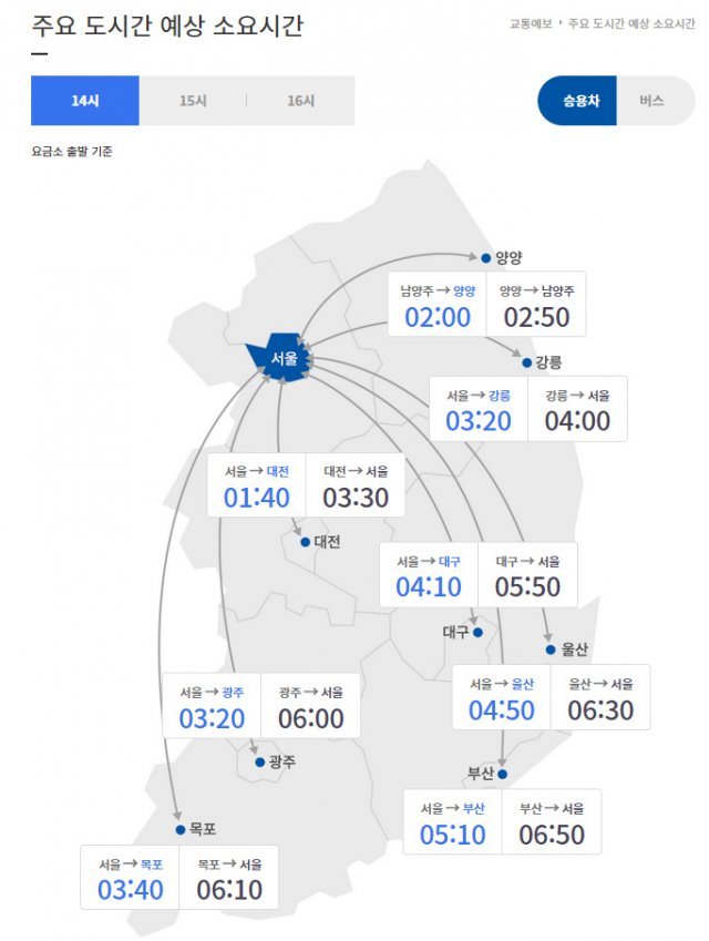 23일 오후 2시 기준 주요 도시간 예상 소요시간. 한국도로공사