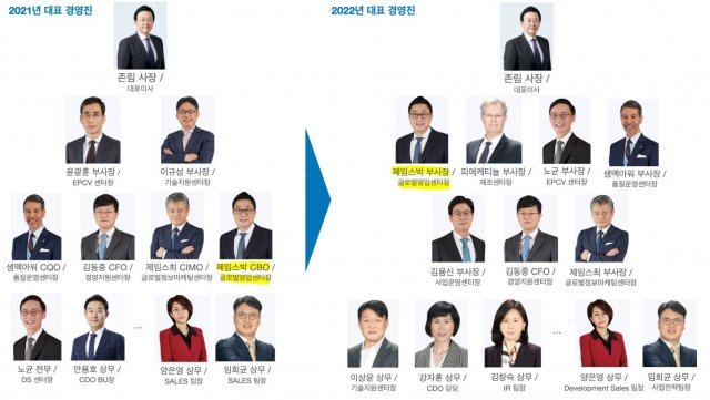 삼성바이오로직스 2021년(왼쪽)·2022년 임원진 조직도. 노란색 표시는 제임스 박 부사장.