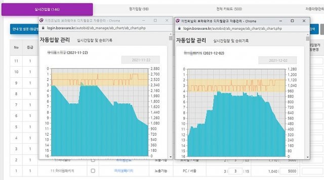 키워드 자동입찰을 24시간 내내 실시간으로 하는 화면. 출처 = 보라웨어