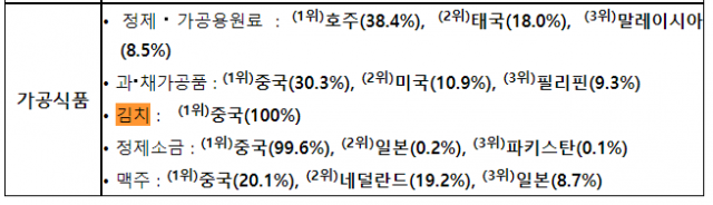 식품의약안전처 수입식품안전정책국