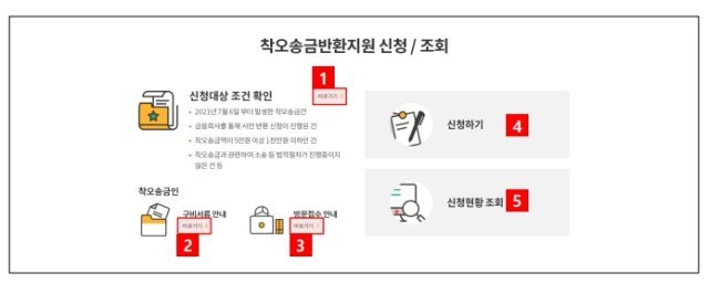 착오송금 반환지원 정보시스템 신청/조회 페이지. 출처=예금보험공사