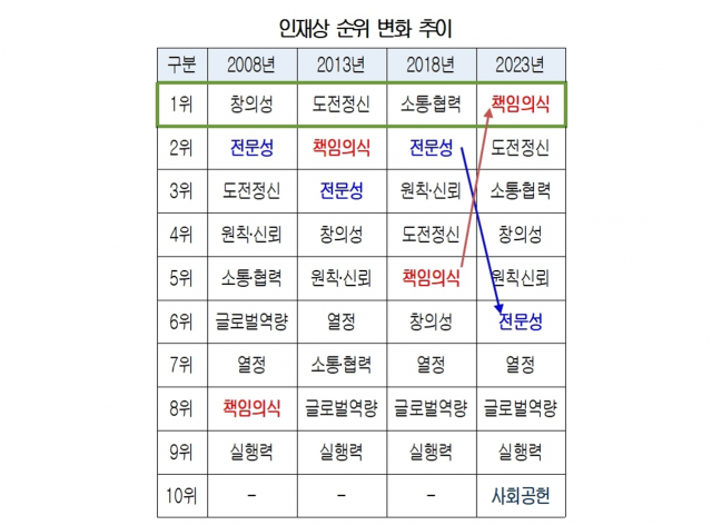 대한상공회의소