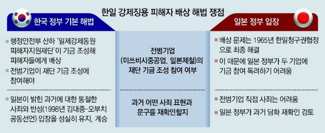 ‘징용배상’ 이견 막판 조율… 고위급 결단땐 3월 정상회담 가능성