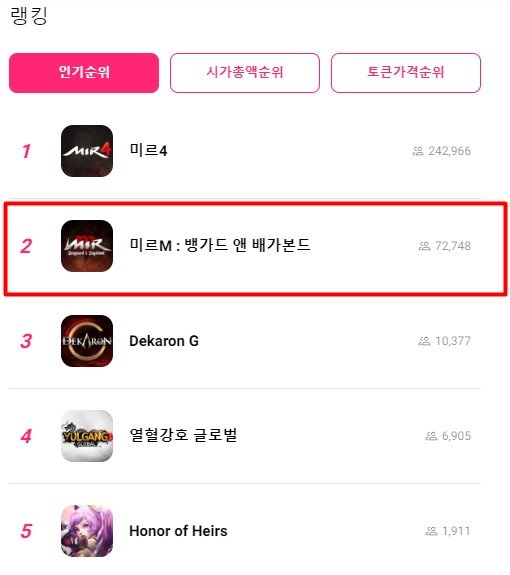 위믹스 플레이 동접 수치 (자료=위믹스플레이)